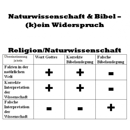 Bild 1 zum Weblog 577